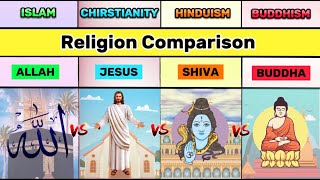 Islam vs Christianity vs Hinduism vs Buddhism Differences  4 Biggest Religion Comparison [upl. by Negeam]