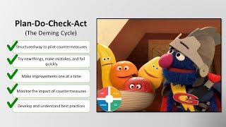 PlanDoCheckAct PDCA with Super Grover [upl. by Arikehs932]