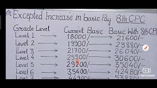 8th CPC expected increase in basic pay current basic pay and basic after 8th CPC [upl. by Nevear]