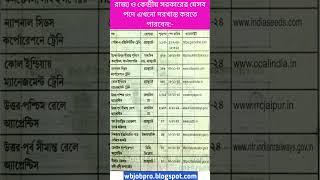 Government Jobs This Week WB JOB Vacancy 2024 West Bengal Job new job vacancy 2024 govtjobs2024 [upl. by Brander]