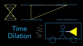 Time Dilation and Length Contraction  Special Relativity [upl. by Rugg906]