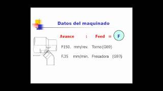 2 parte Intro Torno CNC [upl. by Alidia]