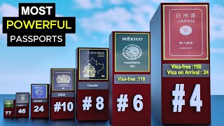 Most Powerful Passports 2024  Global Passport Power Rank  Part 2 [upl. by Adiaz267]