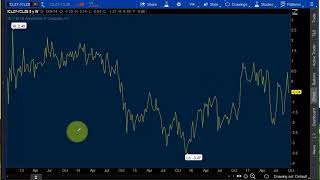 A Few Simple Tips to Analyze Oil Futures and CL WTI Oil Futures Curve [upl. by Alexandre]