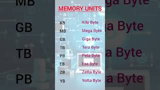 Memory management l memory hierarchy l structural memory [upl. by Ewer501]