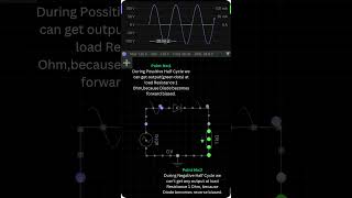 Half Wave Rectifier [upl. by Theressa]