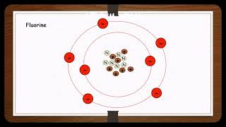 31 octet rule and ionic bonds [upl. by Emee]