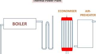 Thermal Power PlantExplain [upl. by Courcy]