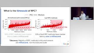 SOSP 23  A CloudScale Characterization of Remote Procedure Calls [upl. by Nebe79]