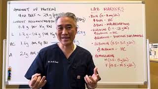 EAT more PROTEIN🐷🐮🐟🥚 WHYSymptoms Causes Dosage Lab Markers [upl. by Giefer]
