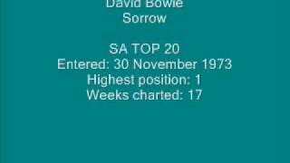 David Bowie  Sorrowwmv [upl. by Eckart802]