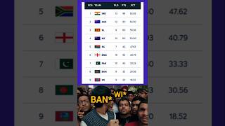 WTC point table😂 [upl. by Ain193]