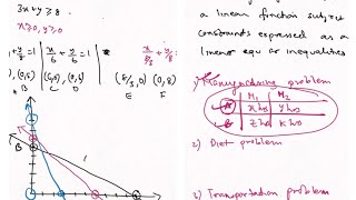 LPP class 12 Isc  M L Aggarwal  Explanation  Maths  Linear programming  Lesson 1 [upl. by Jacobson]