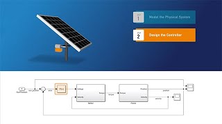 Getting Started with Simulink for Controls [upl. by Kitti137]