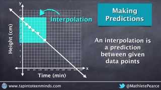 Making Predictions on a Scatter Plot Using Interpolation and Extrapolation [upl. by Zimmerman]