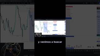 🏦 Cómo OPERAR con EMPRESAS de FONDEO en TRADING 📈 ¡Guía para Principiantes trading forex [upl. by Lain]