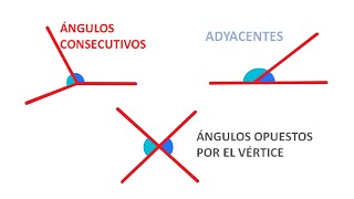 ÁNGULOS CONSECUTIVOS ÁNGULOS ADYACENTES ÁNGULOS OPUESTOS [upl. by Annelg359]