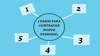 5 Pasos que debes tomar en cuenta al contratar nuevo Personal [upl. by Kevin]