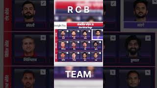 🏏IPL 2025👍 NEW RCB 🔥TEAM Virat kohli cricket viral videotrendingshorts❤️👍🙏 [upl. by Pentheam25]