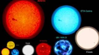 Comparison of Planets Stars and Galaxies [upl. by Gradey]