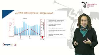 Píldoras formativas geográficas Climogramas Bases teóricas [upl. by Annyahs]