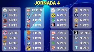 RESULTADOS y TABLA DE POSICIONES en CADA GRUPO Jornada 4 CHAMPIONS LEAGUE 20212022 [upl. by Chapell660]