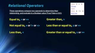 Edexcel GCSE Computer Science Operators  Topic 7 OLD COURSE [upl. by Van331]