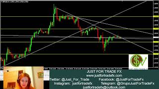 Operativa a mitad de semana USDJPY EURUSD GBPUSD AUDUSD USDCAD y GBPJPY [upl. by Retswerb977]