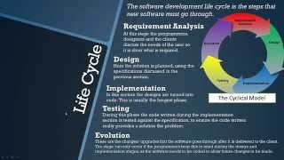 AQA GCSE Computer Science Software Development Life Cycle  Topic 14 OLD COURSE [upl. by Anairt141]