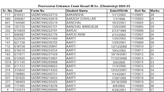 mdu MSc Chemistry entrance exam 2022 marks result mdu mducee mducee2022 mdurohtak [upl. by Analaj536]