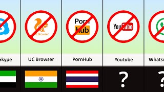 Banned Apps of Different Countries [upl. by Itra152]