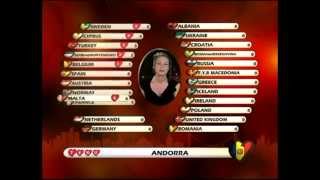 BBC  Eurovision 2004 final  full voting amp winning Ukraine [upl. by Biddick152]