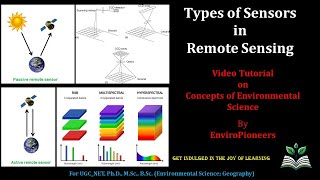 Types of Sensors in Remote Sensing [upl. by Alaham]