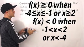 MHF4U Polynomial EquationsInequalities Test 2 Application Question 1 [upl. by Niwde]