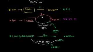 Basics of estate tax [upl. by Duthie]