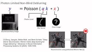 ICASSP 2022 Photon Limited Deconvolution [upl. by Ylrebmi132]