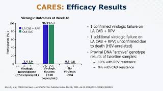 HIV Management Clinical Case Conundrums [upl. by Uttica]