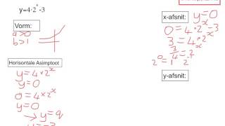 Graad 10 Algebra Hoe om die eksponensiele grafiek te teken [upl. by Nnaesor]