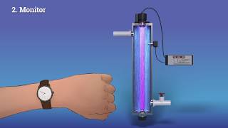 UV Light English – Irrigation Water Treatment [upl. by Aihsram]