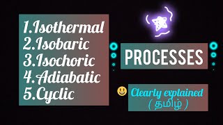 THERMODYNAMIC PROCESSES PART 1  CLEARLY EXPLAINED  CHEMISTRY  NEET  TAMIL [upl. by Minsk]