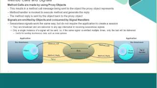 AllSeen Alliance Tutorial Introduction to AllJoyn [upl. by Anirtap]