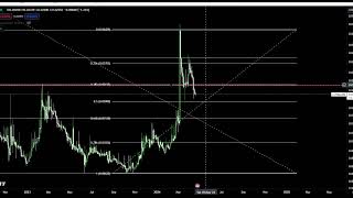 Circuits of Value COVAL Coin Crypto Price Prediction and Technical Analysis Today 2024 [upl. by Madelin562]