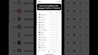 Only arsenal can bottle this hard [upl. by Tnarg]