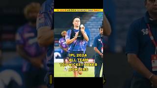 IPL 2024 की सभी टीमों के TOP WICKET TAKER गेंदबाज🔥 ipl2024 viratkohli [upl. by Arand670]