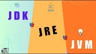 JDK vs JRE vs JVM in 3 minutes [upl. by Asaeret]