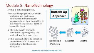 Top down approach and Bottom up approach to produce nanomaterials [upl. by Uzzia]