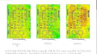 EMS simulation solution using HFSSIE [upl. by Assiruam]