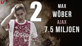 Top 5 Duurste Inkomende Transfers in de Eredivisie 2017 [upl. by Mehs]