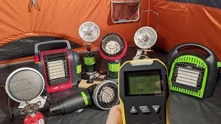 Best Tent Heater IndustrialDetector Tested [upl. by Essirahc569]