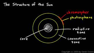 Physical Science 102c  The Structure of the Sun [upl. by Hilarius224]